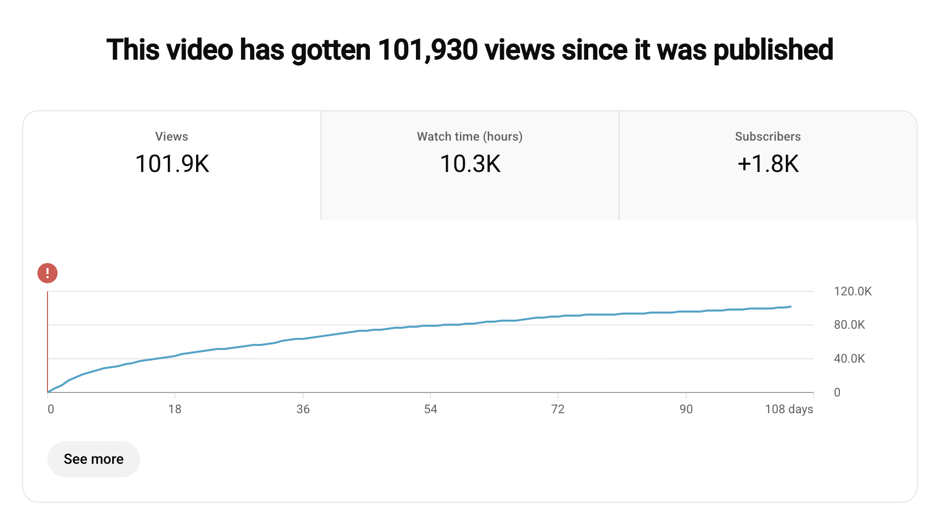 YouTube Studio analytics screenshot — Rocket single video reaching 101,930 views